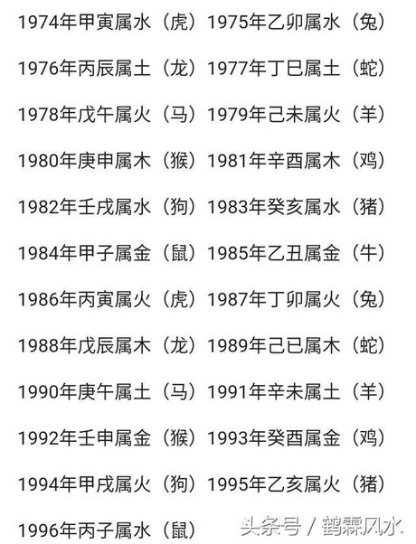 4、古老的八字婚配很准(转):祖宗留下的古老超准的八字配婚