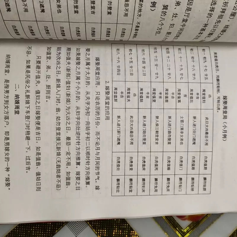 2、结婚看日子怎么看的只看女方:结婚看日子的那个大利月是怎么看的？