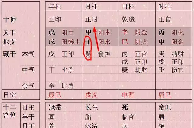 1、八字看配偶富贵程度:如何通过八字看配偶家境如何，配偶经济情况