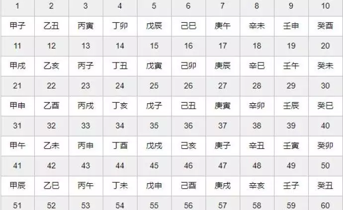 2、怎么算两个人八字合不合:怎样算两个人的生辰八字合不合，算两个人的婚姻合不合