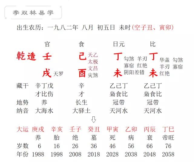 3、合八字是怎么算的:生辰八字是怎么算的？