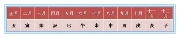 6、免费四柱八字排盘详解喜用神:已经四柱八字排盘，求帮忙推算八字喜用神和忌神