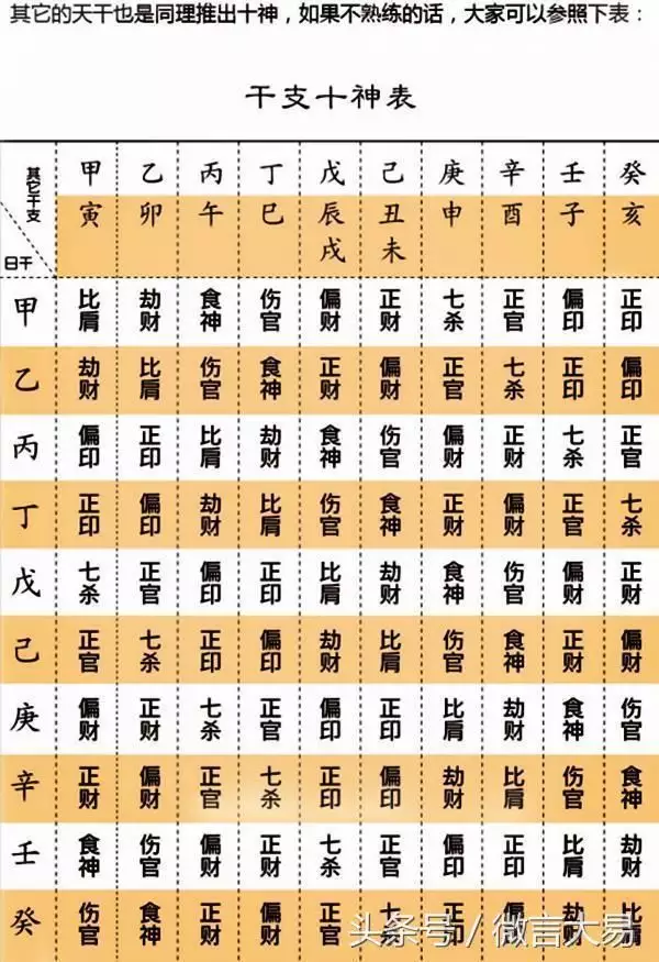 4、免费八字算命四柱十神详解:八字十神算命口诀大全