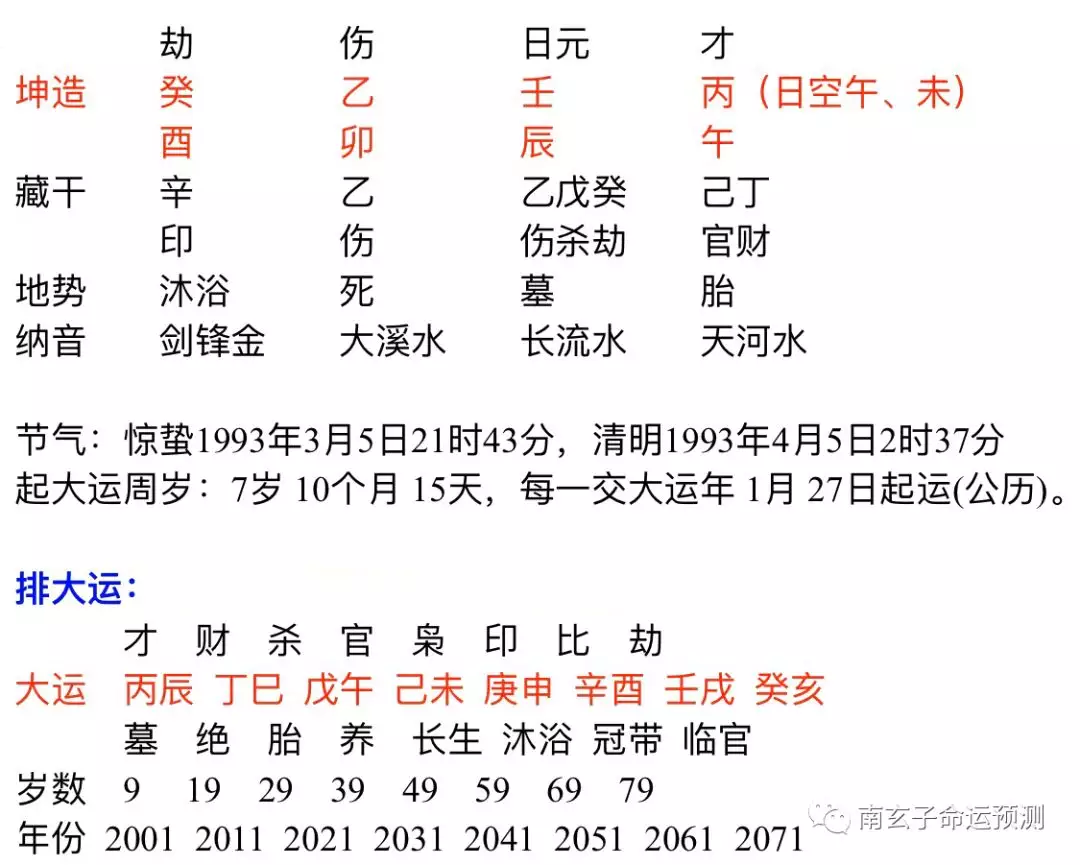 1、八字怎么看好不好:看八字好不好