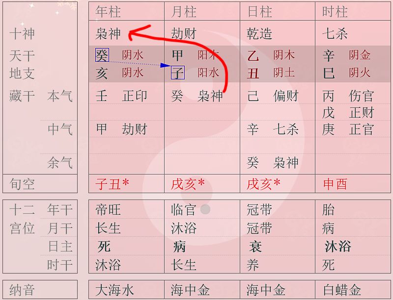 5、八字怎么看好不好:怎么看自己的八字好不好