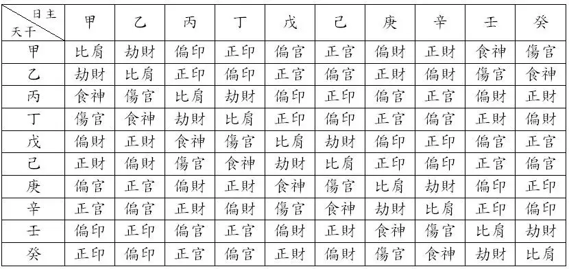 3、怎么算八字命格:生辰八字怎么算是什么命。