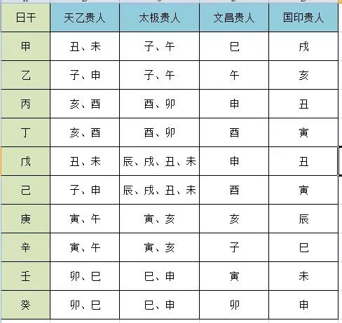 5、男女出生年月爱情配对测试 男方：年8月27日 女方：年8月19日