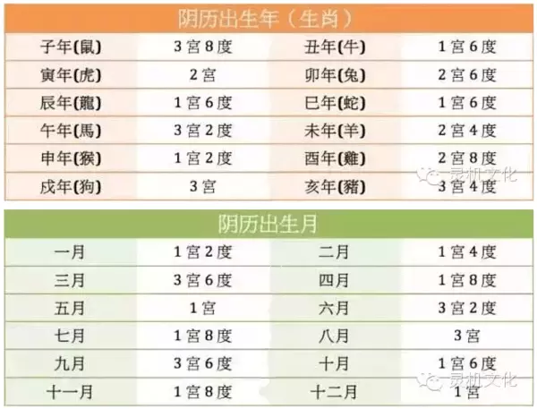 4、男女出生年月日配对:出生日期配对