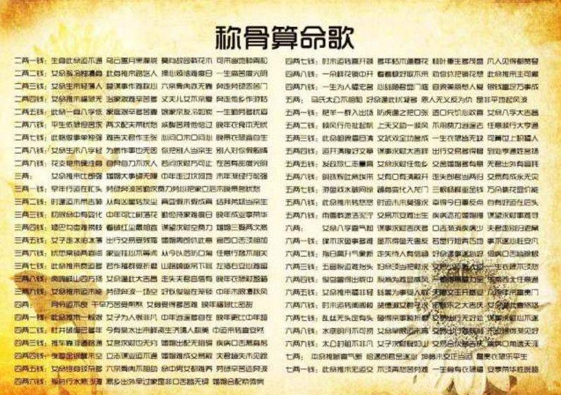 3、算命网免费算命大全:邵伟华免费算命网