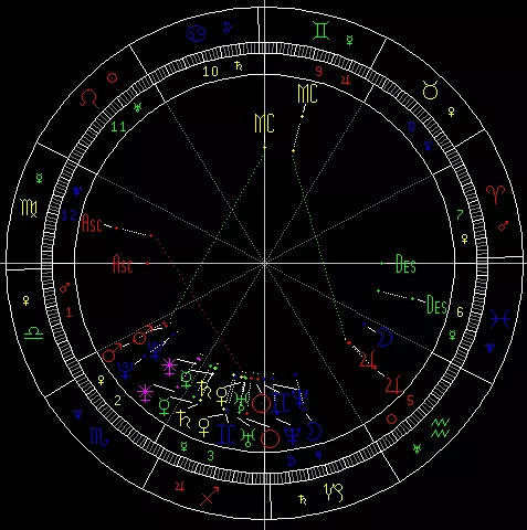 6、测两人合不合适星盘:找高手帮忙看要结婚的两个人的星盘是否合