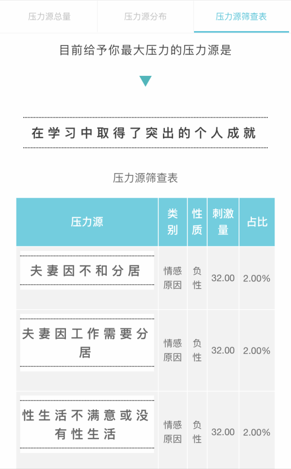 1、测试两个人的匹配程度:测试两个人的八字姻缘