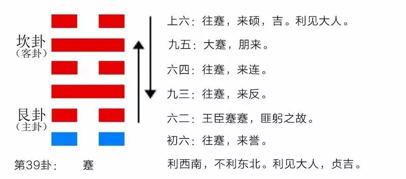 1、八字六个字都合会怎样:要是两个人合八字 六个字合 不知道怎么样