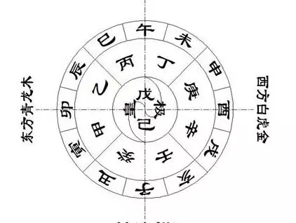 1、日柱怎么看婚姻:八字日柱看恋爱，婚姻，配偶