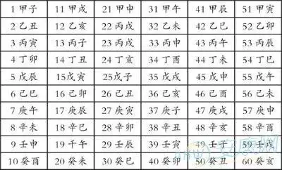 3、日柱怎么看婚姻:命盘看不明白呀。。请高人指教，特别是日柱看婚姻这块。。。感谢感谢！