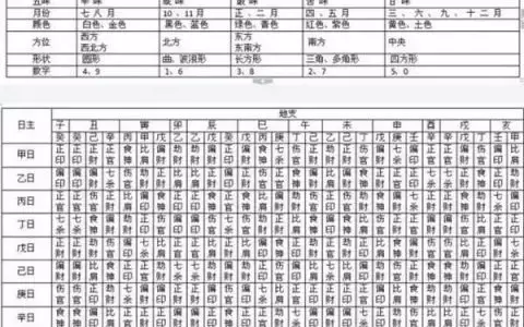 4、八字合婚查询表:年结婚吉日查询 根据男女生辰八字