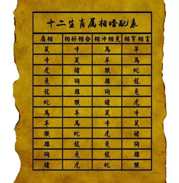 5、测名字姻缘配对免费:免费名字测试缘分