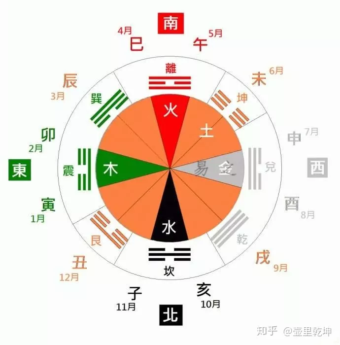 3、八字看适合自己的方位:哪位能帮我看看八字，适合哪个方位发展？