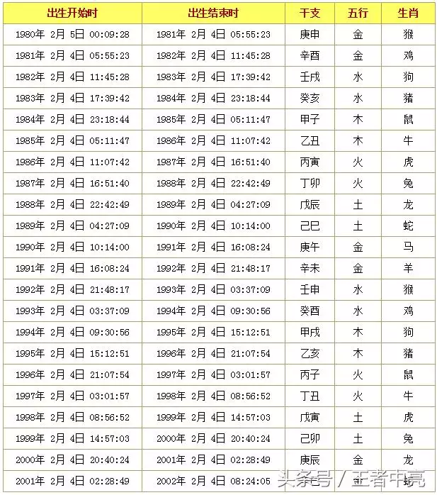 4、万年历生辰八字查询:万年历查询生辰八字？