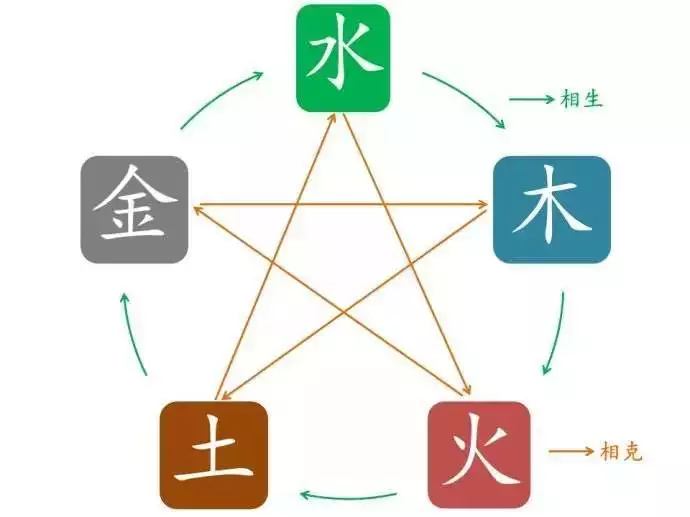 3、日柱看一生详细分析:八字命理分析