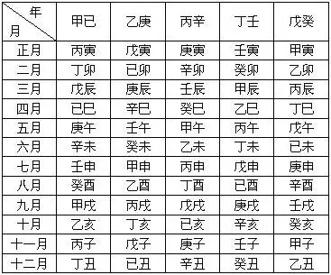 2、八字年柱日柱相合:月柱与年柱和日柱相合。年支和日支相同，说明什么？