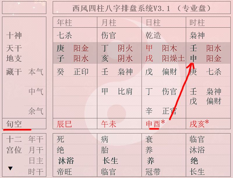 3、有没有哪位高人解释下八字中“婚配双方的年柱与日柱交叉相合”什么意思？