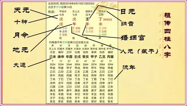 4、四柱八字:免费四柱八字排盘？