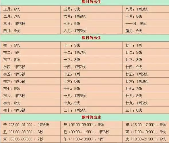 2、免费生辰八字查一生感情:八字算命！看看一生感情！