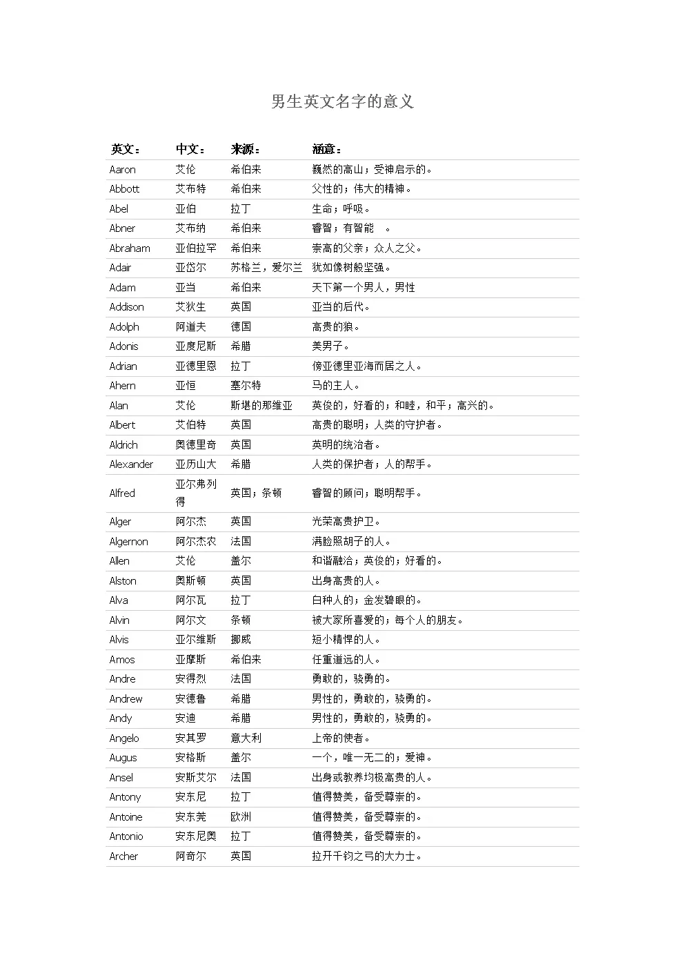 1、免费自动取名分女孩:免费根据生辰八字起名大全女孩