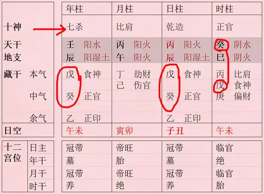 5、小孩八字根基如何查:怎么看生辰八字？