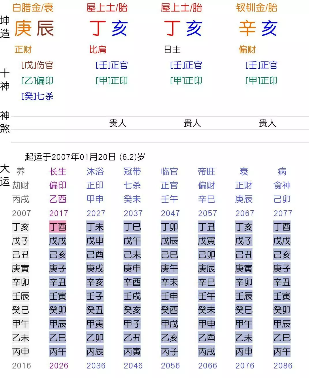 1、八字最忌年柱日柱相冲:合婚男女八字日柱相同，好不好