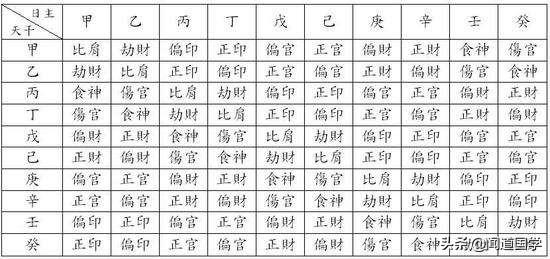 3、八字最忌年柱日柱相冲:什么是八字，八字相冲会怎样？