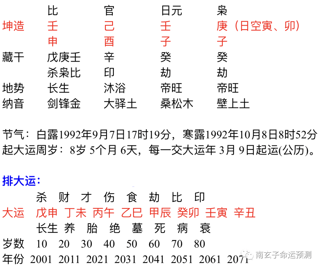 4、请教：八字中日柱与年柱天冲地克，说明此人的命怎样？另外一个问题：当生年的纳音五行