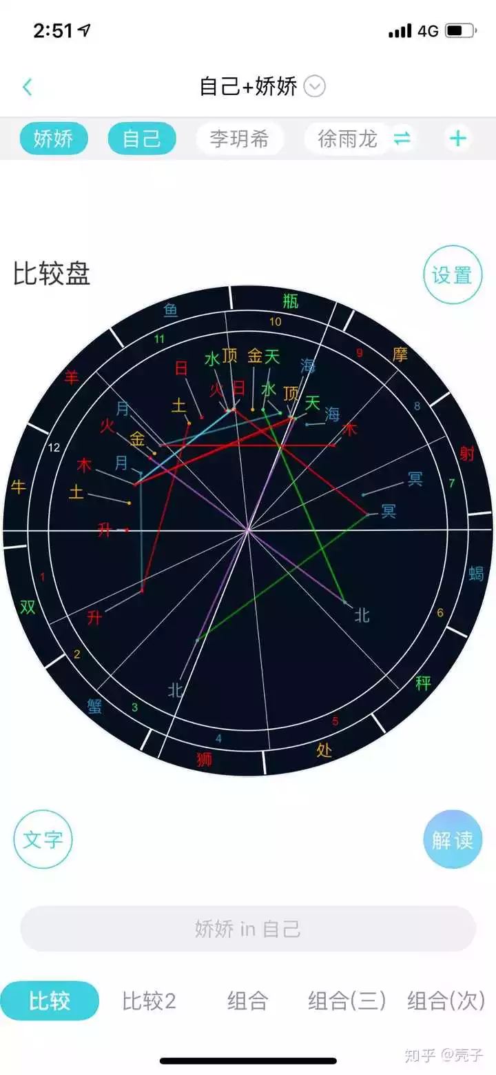 8、两人星座合盘分析:求情侣星座合盘解析、结果