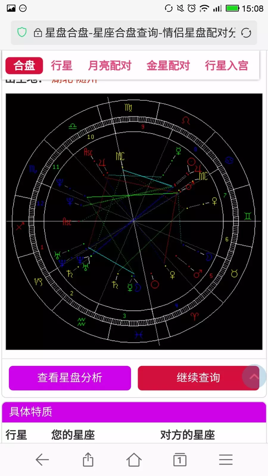 7、两人星座合盘分析:星座合盘分析