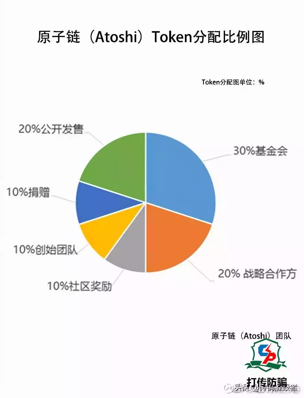 3、原子币是干嘛的:原子币交易哪个好？虚拟货币现在有哪几种比较有前景的？