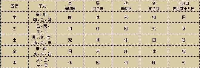 1、八字中有辰酉合的人:请教各位师傅关于八字地支中辰酉合金的问题？