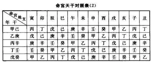 4、八字的四柱是怎样排法:八字如何排大运