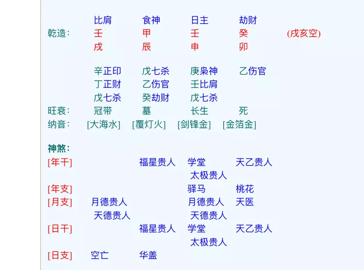 2、八字的四柱是怎样排法:年6月20日四柱八字的排法