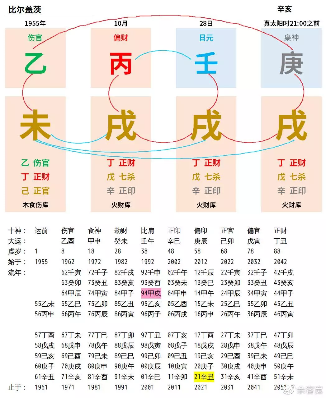 2、八字合了六个字:生辰八字相合有六个是什么意思