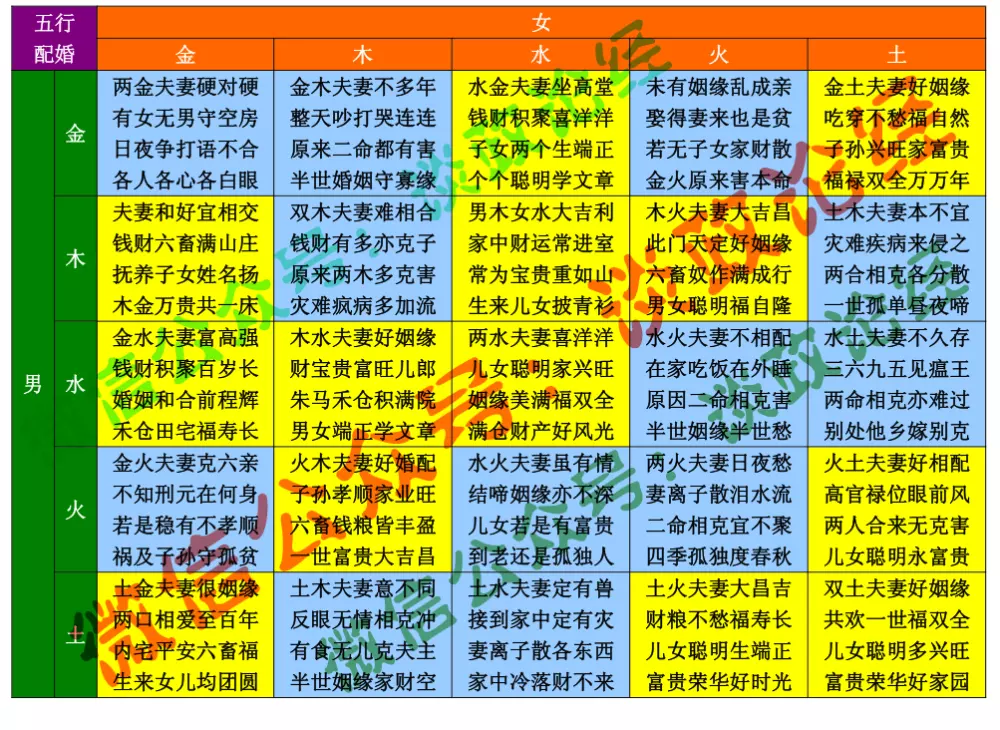 3、古老的八字婚配对照表:老祖宗留下的八字婚配表？