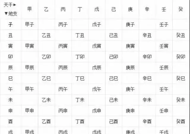 1、婚配看天干还是地支:在走大运时是主要看天干，还是地支