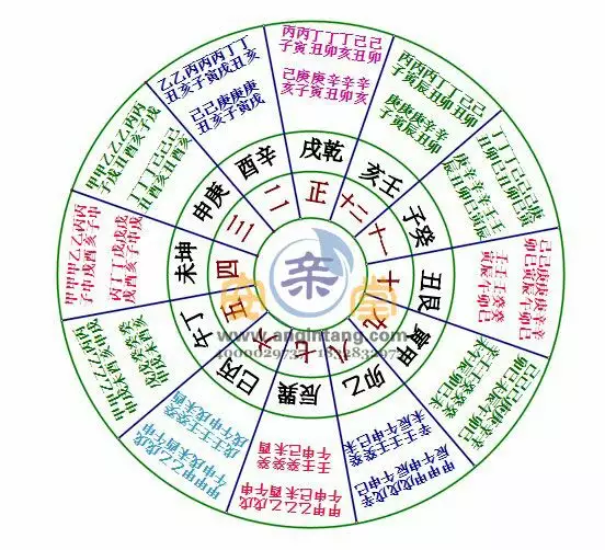 1、婚配及五行搭配:八卦如何配天干地支五行？