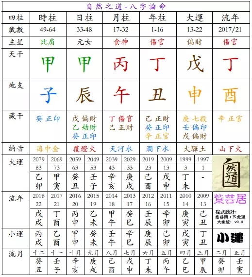 4、八字四柱有三丁:三丁一甲的八字怎样