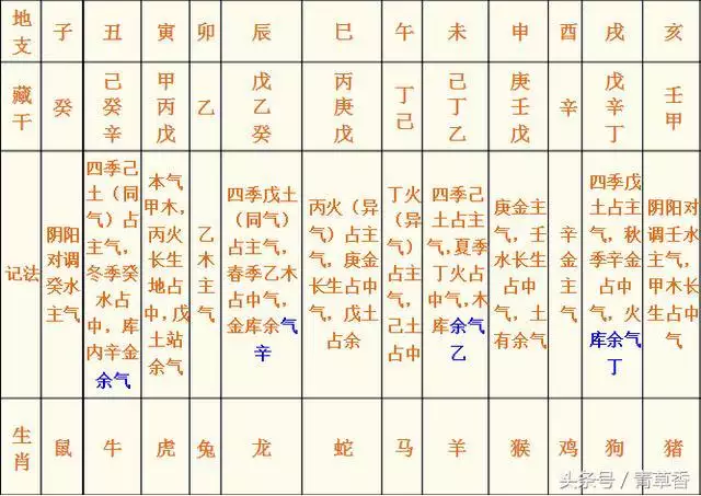 6、八字四柱有三丁:女命八字中的三丁？