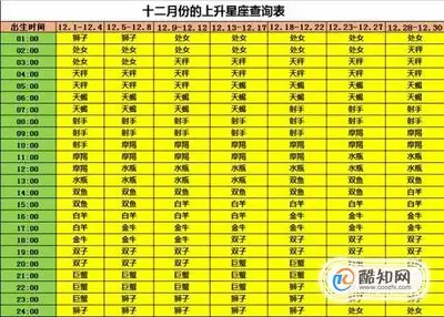 4、看感情运势应该参照什么星座:看星座运势要参考上升和月亮吗