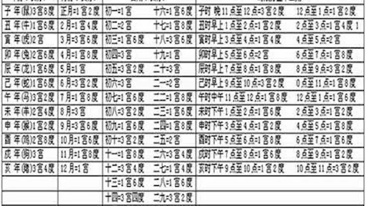 4、生辰八字属相婚配查询:生辰八字配对查询