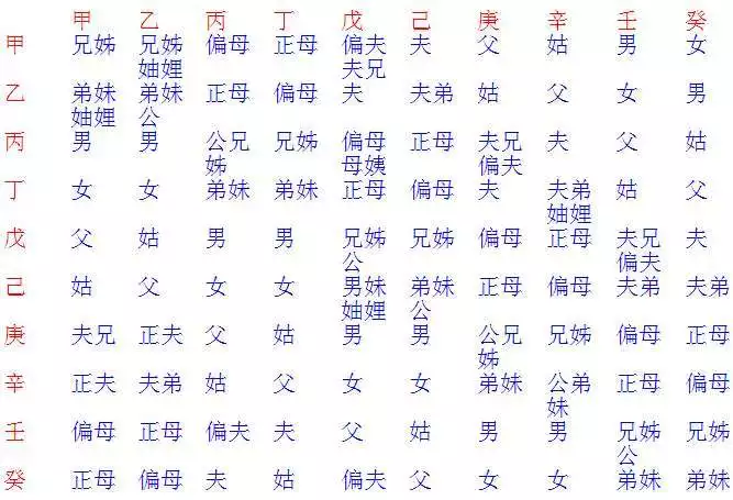 4、算姻缘口诀顺口溜大全:缘字顺口溜