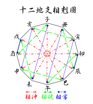 8、孔水清算姻缘收费:听说孔水清算姻缘特别准，有没有算过的来说一下?