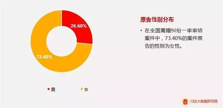 3、离婚率是怎么计算的:离婚率的计算方法