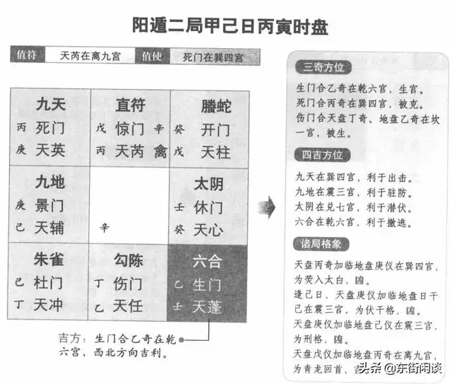 2、预测婚姻实例:预测婚姻